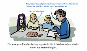 Mitarbeiterbefragung in der Familie