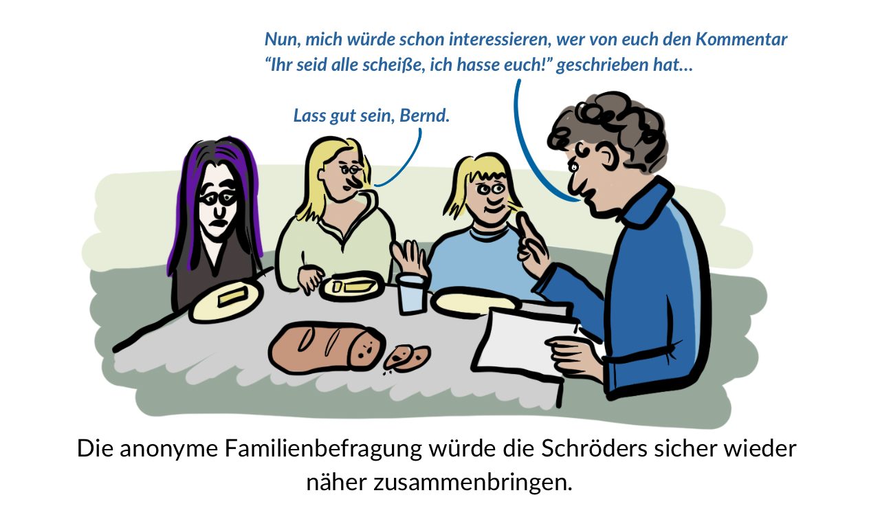 Mitarbeiterbefragung in der Familie