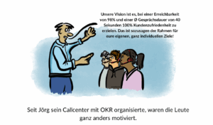 OKR im Callcenter_innen hui