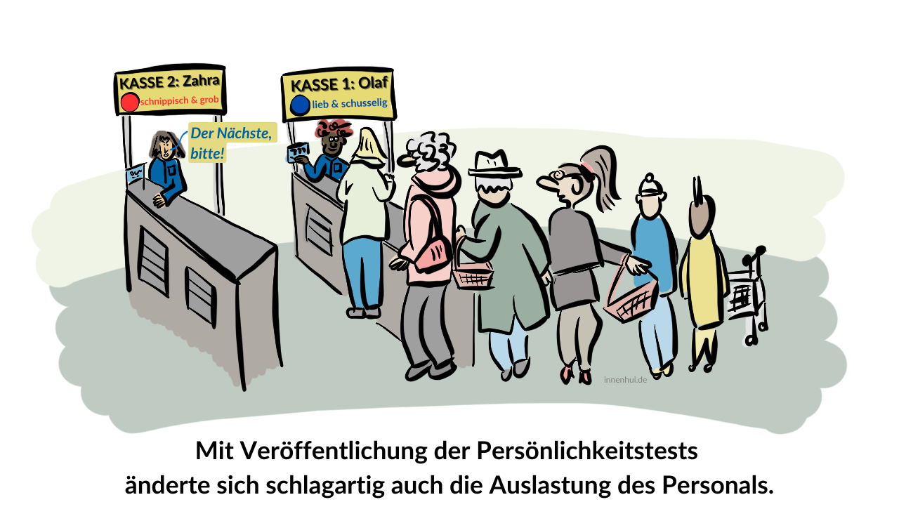 Persoenlichkeitstests_Kasse_innenhui.png Persönlichkeitstests an der Kasse