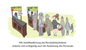 Persönlichkeitstest Ergebnis an der Kasse