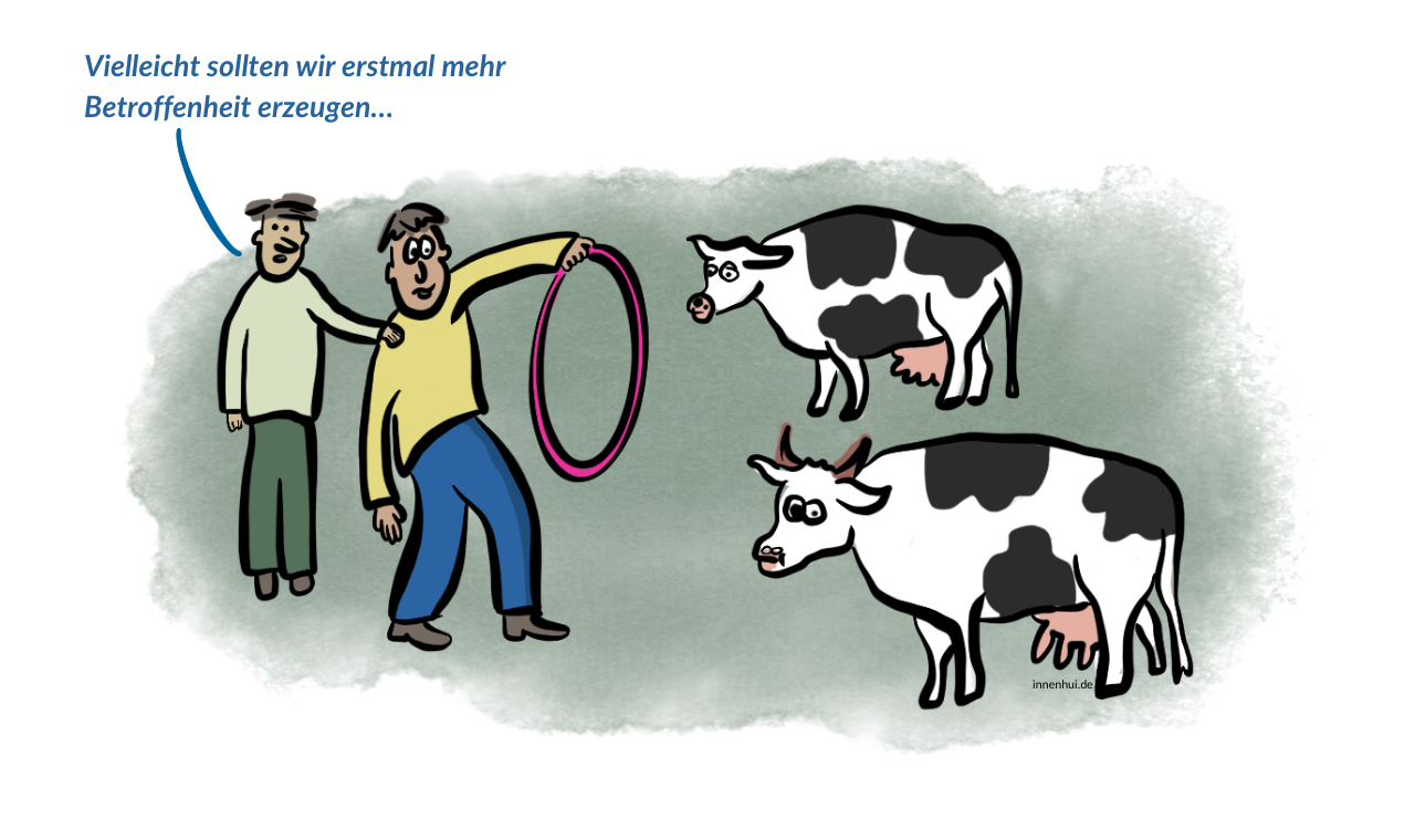 Change Management Betroffenheit innenhui